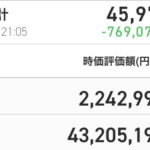 今日の日本株の結果は全面高